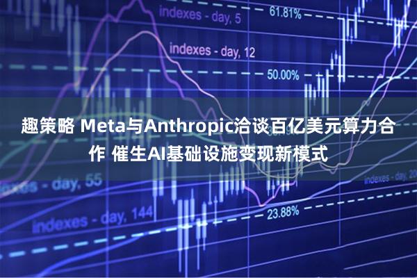 趣策略 Meta与Anthropic洽谈百亿美元算力合作 催生AI基础设施变现新模式